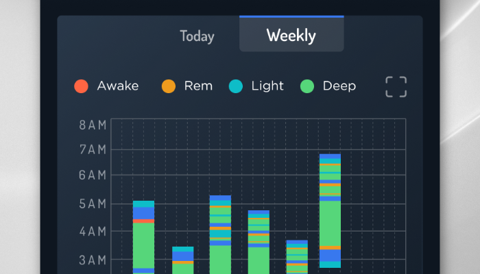 Light, Deep and REM Sleep