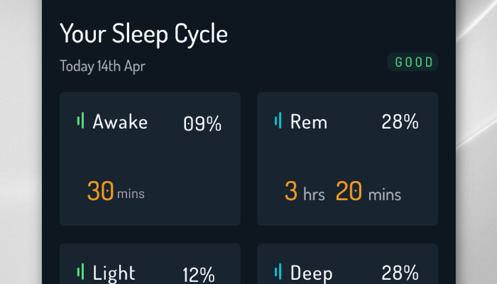 Sleep Duration